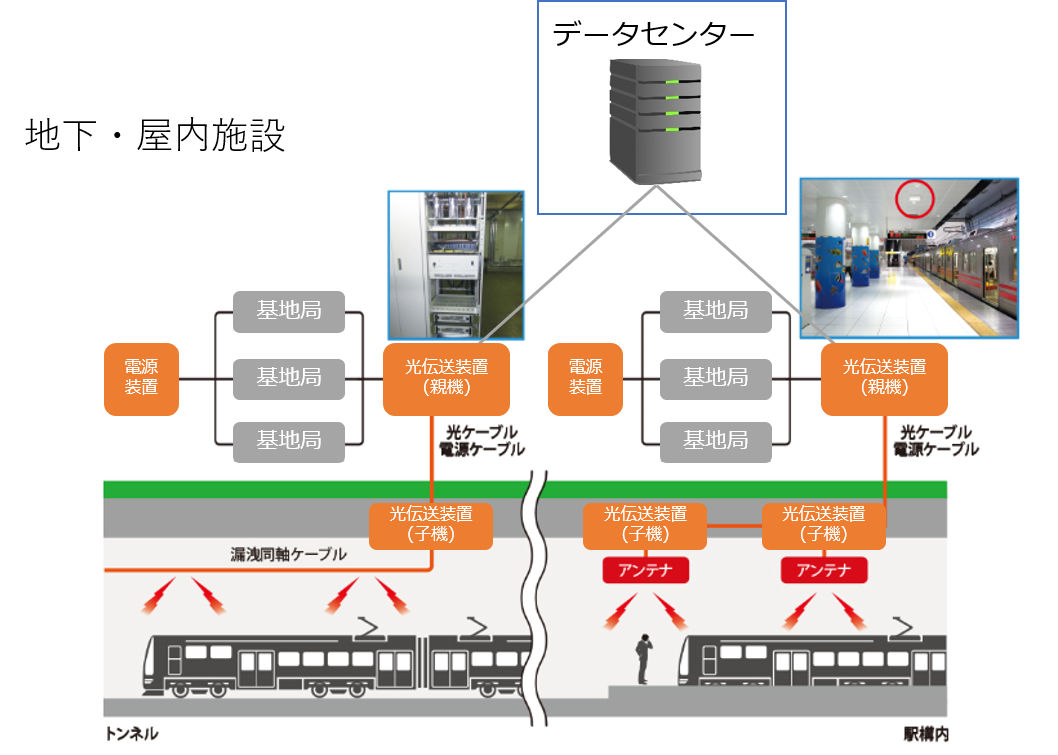 RF光伝送装置